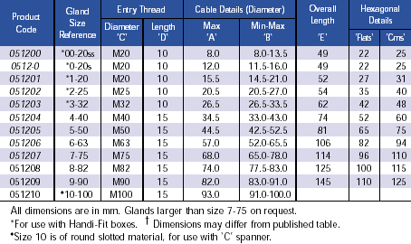 Armoured Cable Gland Size Chart