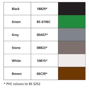 Thomas And Betts Crimp Die Color Chart