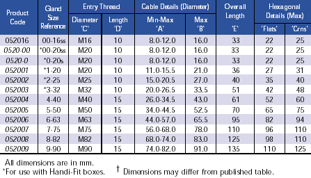 CCG-D1W-Captive-Component-Cable-Gland-Steel-Wire-Armoured-Cable