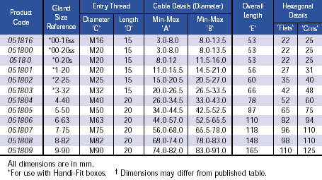 CCG-E1W-Captive-Component-Cable-Gland-Steel-Wire-Armoured-Cable