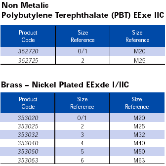 CCG Metric Blanking Plugs